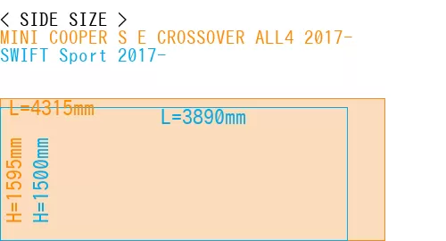 #MINI COOPER S E CROSSOVER ALL4 2017- + SWIFT Sport 2017-